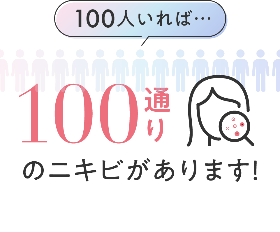 100人いれば100通りのニキビがあります！